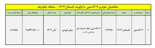آغاز پیش‌فروش و فروش پژو ۲۰۷ +جدول جزئیات