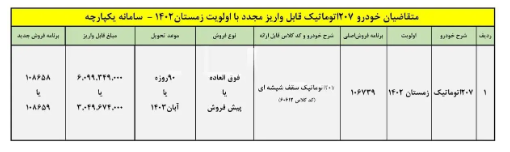 آغاز پیش‌فروش و فروش پژو ۲۰۷ +جدول جزئیات