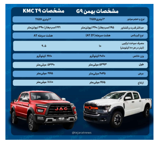 بهمن G ۹ بخریم یا KMC T ۹؟/ پیکاپ‌های غول چینی در بازار ایران