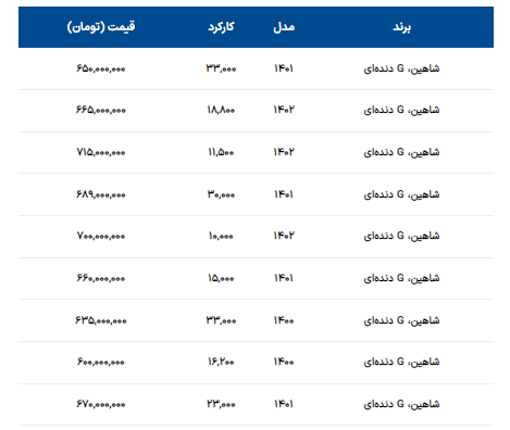 قیمت شاهین کارکرده در بازار/ شاهین مدل ۱۴۰۱ چند؟