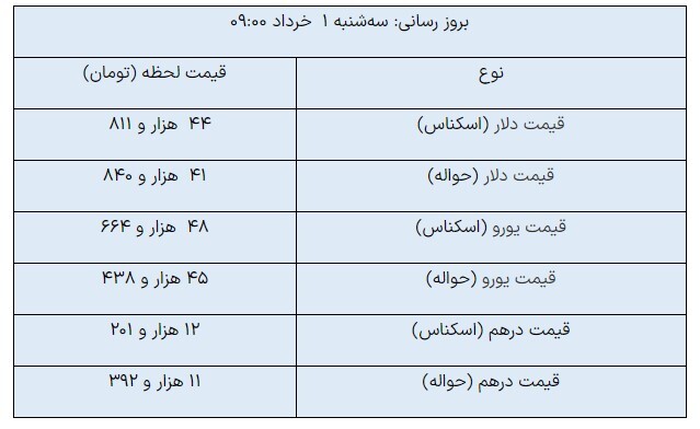 قیمت روز ارز‌های مبادله‌ای/دلار ثابت ماند