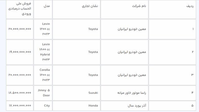 مهلت ثبت‌ نام خودرو‌های وارداتی یک روز تمدید شد