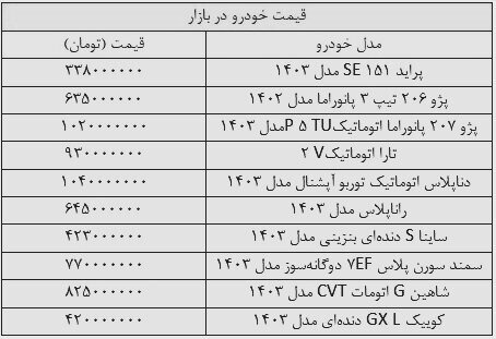 بازار خودرو آرام است؛ ثبات نسبی قیمت خودرو+ جدول