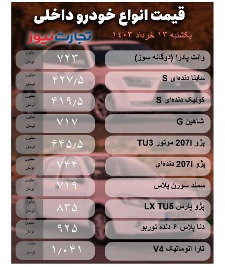 قیمت خودرو امروز یکشنبه ۱۳ خرداد ۱۴۰۳/ کدام خودرو‌ها نوسان دارند؟