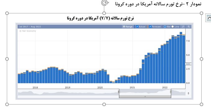 تاثیر مثبت کاهش نرخ بهره بر کامودیتی‌ها و بازار سرمایه