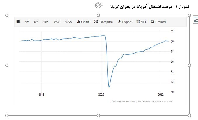 تاثیر مثبت کاهش نرخ بهره بر کامودیتی‌ها و بازار سرمایه
