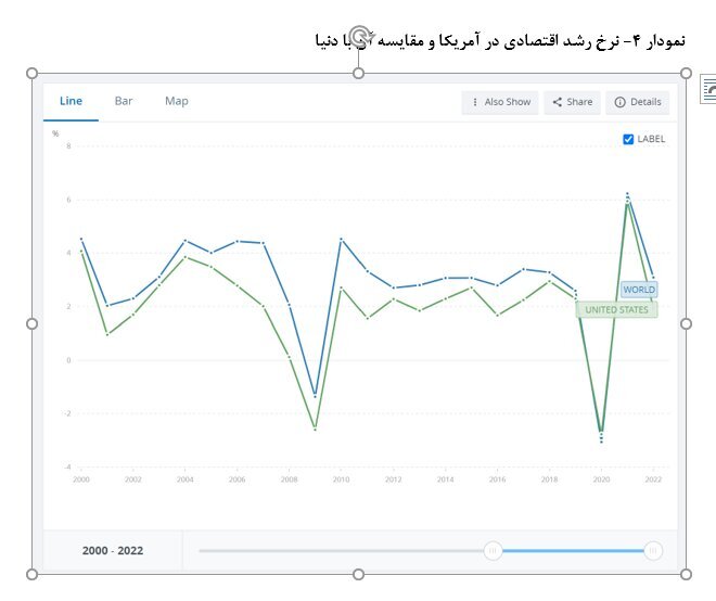 تاثیر مثبت کاهش نرخ بهره بر کامودیتی‌ها و بازار سرمایه