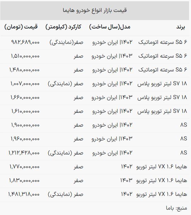 قیمت شاسی‌بلند ایران خودرو کاهش یافت + جدول