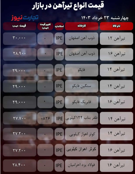 قیمت تیرآهن امروز ۲۳ خرداد ۱۴۰۳ + جدول