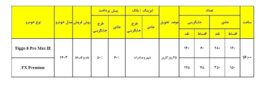 شرایط فروش تیگو ۸ پرومکس و FX اعلام شد شرایط فروش تیگو ۸ پرومکس و FX اعلام شد