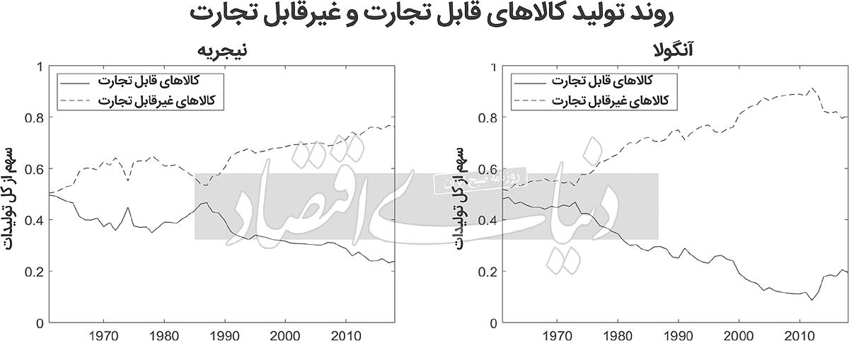 هزینه انزوای تجاری