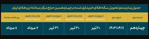 چهاردهمین حراج سکه طلا فردا برگزار می‌شود
