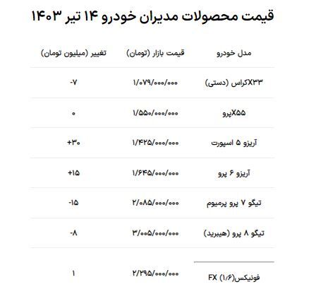 قیمت محصولات مدیران خودرو امروز ۱۵ تیر ۱۴۰۳/ کدام محصول مدیران خودرو ۳۰ میلیون تومان گران شد؟