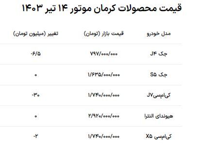 قیمت محصولات کرمان موتور امروز ۱۴ تیر ۱۴۰۳ + جدول