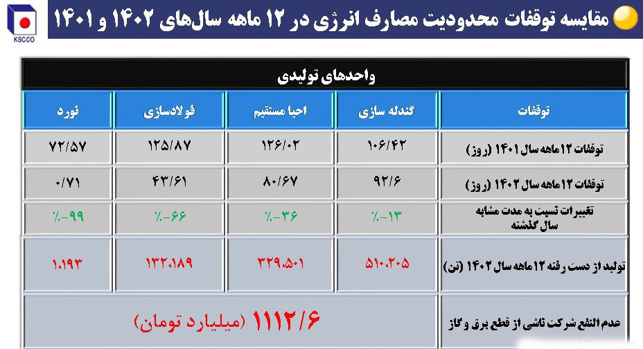 ریز نمرات فولاد خراسان در حوزه تأمین، تولید، فروش و سودآوری + نمودار