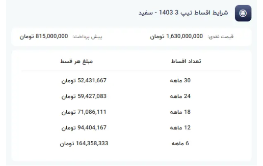 شرایط فروش اقساطی چانگان اس۳۵ اعلام شد