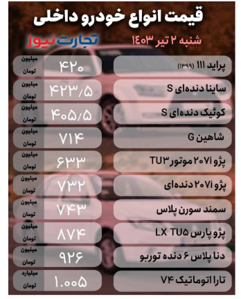 قیمت خودرو امروز ۲ تیر ۱۴۰۳/ سایه سنگین رکود در بازار خودرو
