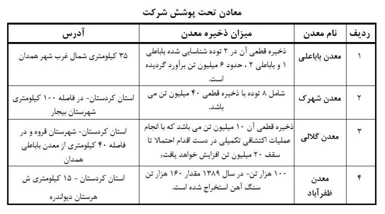 صبانور، الماس کوه نور
