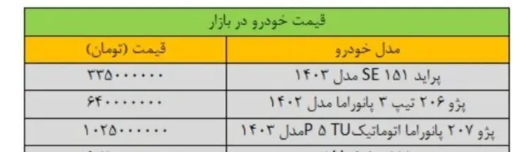 صعود دوباره قیمت پژو پارس