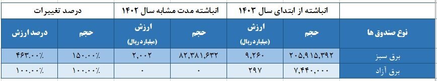 بورس‌های کالایی در مسیر رشد و توسعه/ اعلام آخرین جزییات از بازار شمش و برق