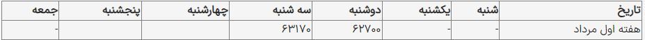 قیمت یورو امروز ۳۱ مرداد ۱۴۰۳ در بازار