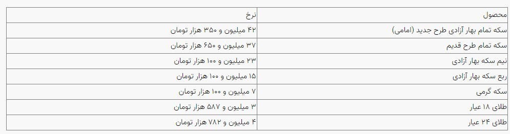 قیمت سکه و طلا در بازار آزاد ۰۳ شهریور ۱۴۰۳