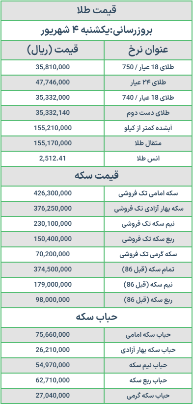 قیمت سکه و طلا امروز یکشنبه ۴ شهریور ۱۴۰۳/ جدول