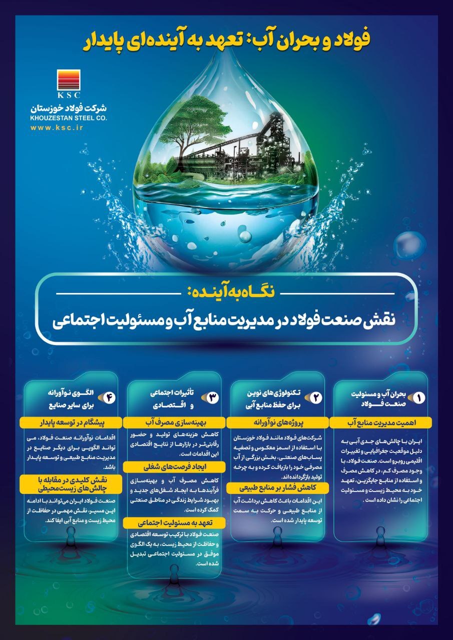 نقش صنعت فولاد در مدیریت منابع آب و مسوولیت اجتماعی