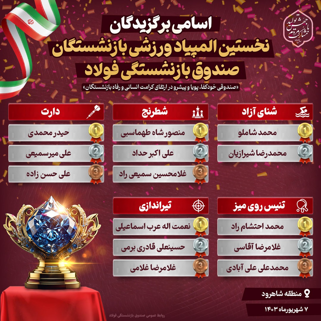 برگزاری مرحله استانی نخستین المپیاد ورزشی بازنشستگان صندوق فولاد در شاهرود