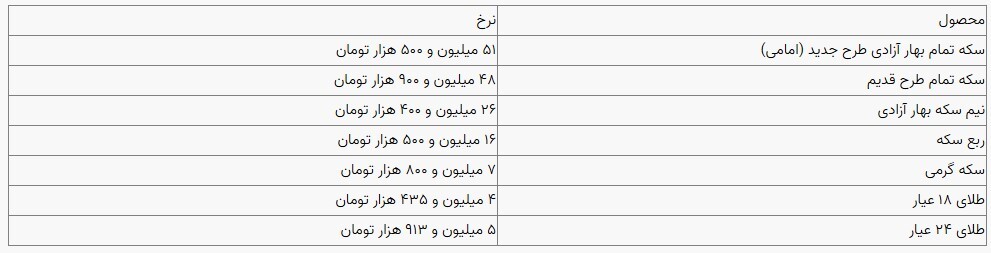 قیمت سکه و طلا در بازار آزاد ۳۰ آبان‌ماه