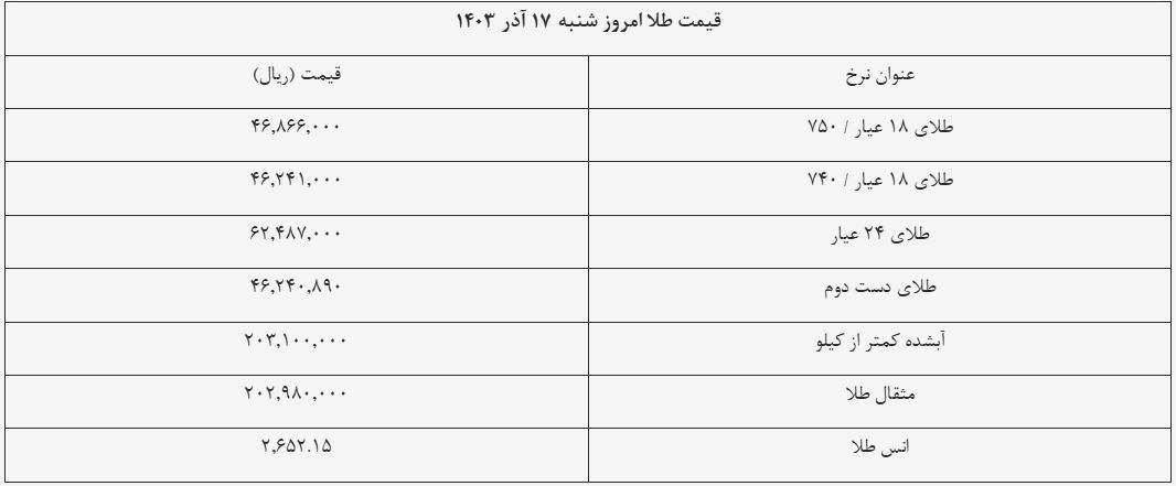 قیمت سکه و طلا امروز ۱۷ آذر ۱۴۰۳ + جدول