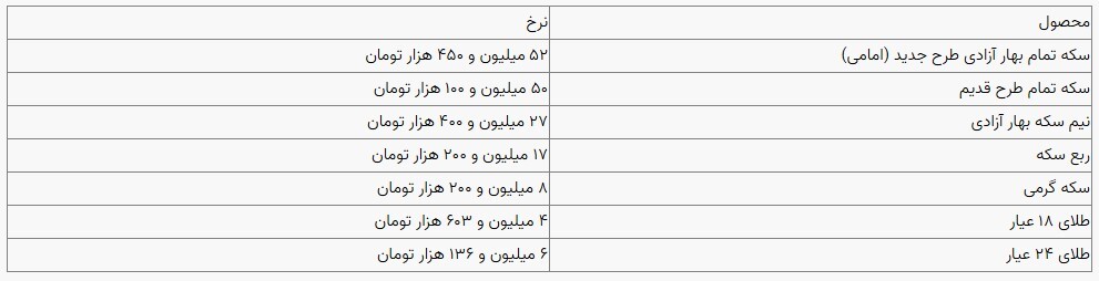 قیمت سکه و طلا در بازار آزاد ۱۷ آذرماه ۱۴۰۳