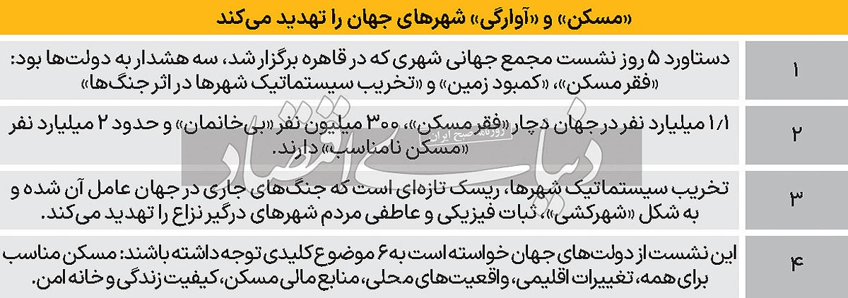 مثلث تهدید شهر‌های آینده/ تبعات «تخریب سیستماتیک» شهر‌ها با جنگ‌های کنونی؛ آیا کشور‌ها وارد «عصر آوارگی» شده‌اند؟