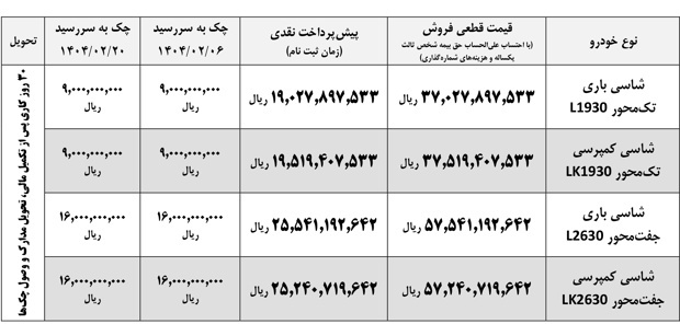 طرح فروش مرحله‌ای کامیون‌های کمپرسی و باری ایران‌خودرو دیزل