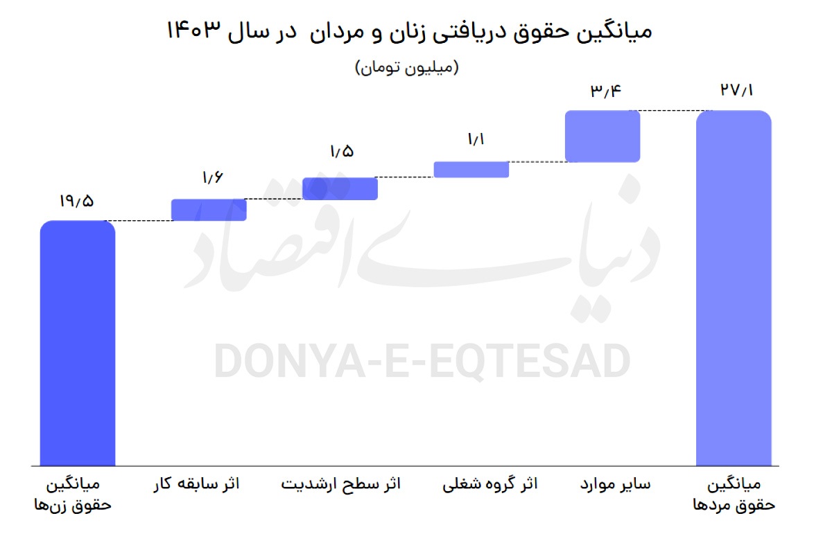 سنت‌شکنی در افزایش حقوق