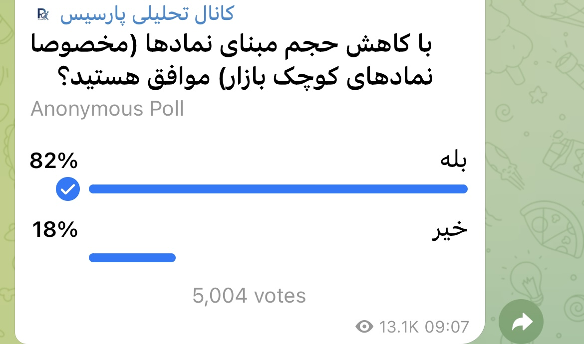 درخواست ۵۰۰۰ سهامدار برای کاهش حجم مبنای نماد‌های کوچک و متوسط در بورس و فرابورس