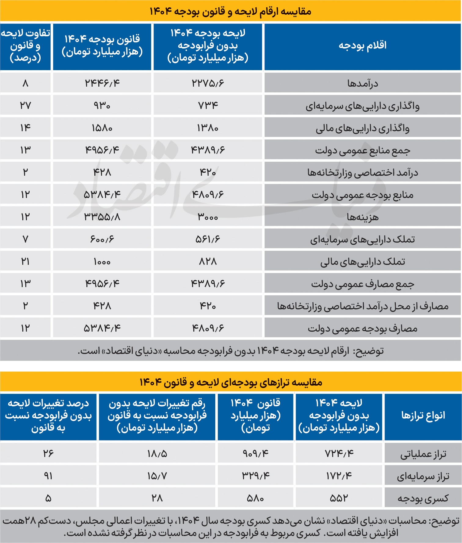 سریال دخل‌وخرج ناتراز