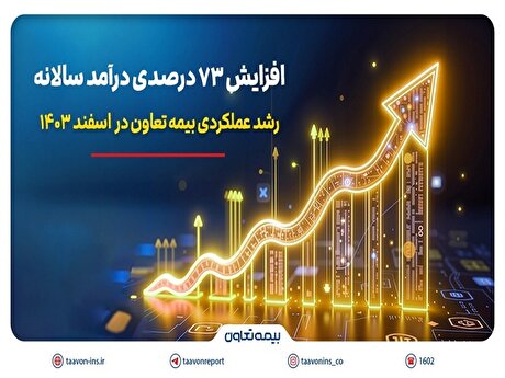 رشد عملکردی بیمه تعاون در اسفند ۱۴۰۳/ افزایش ۷۳ درصدی درآمد سالانه