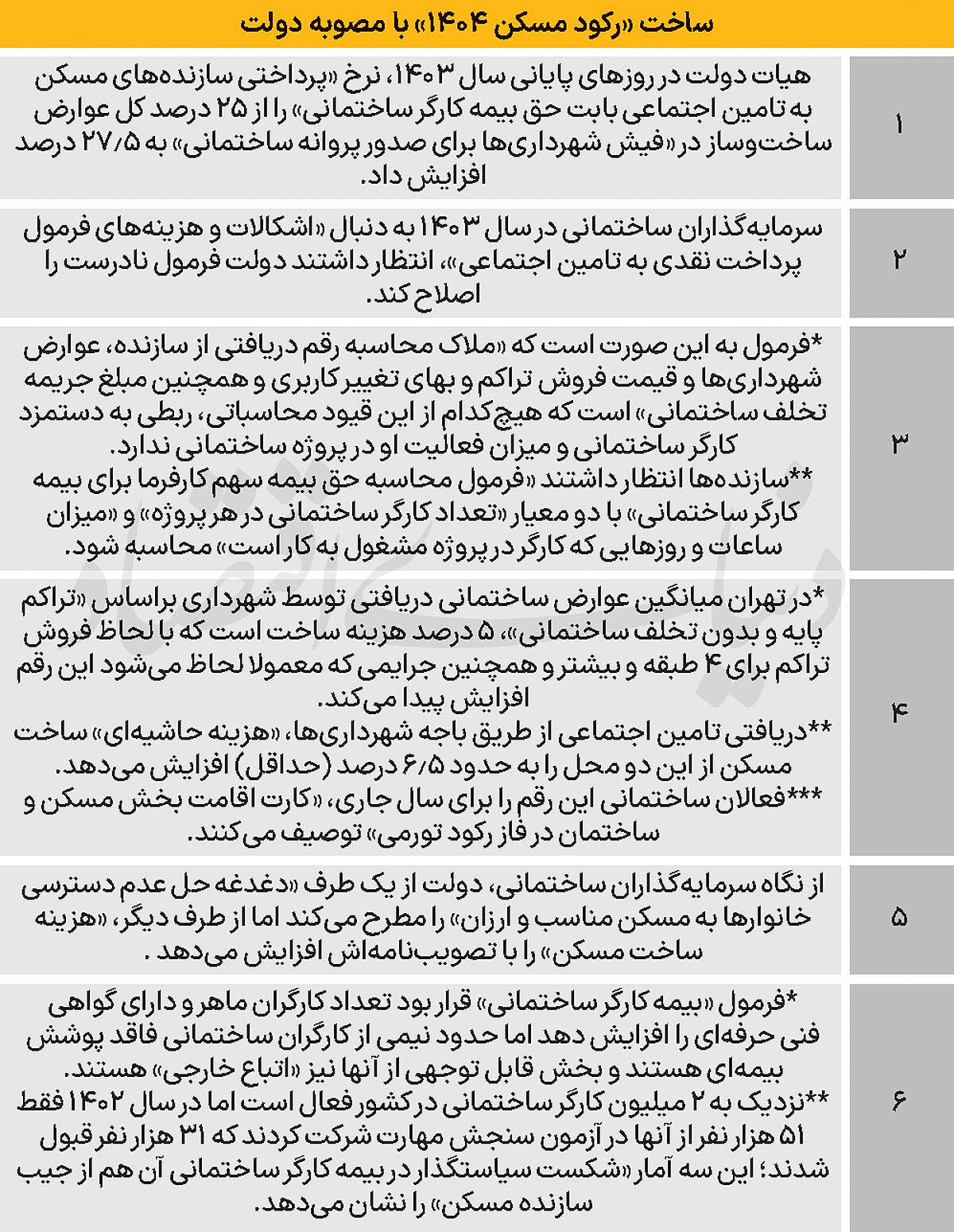 تولید دولتی تورم مسکن