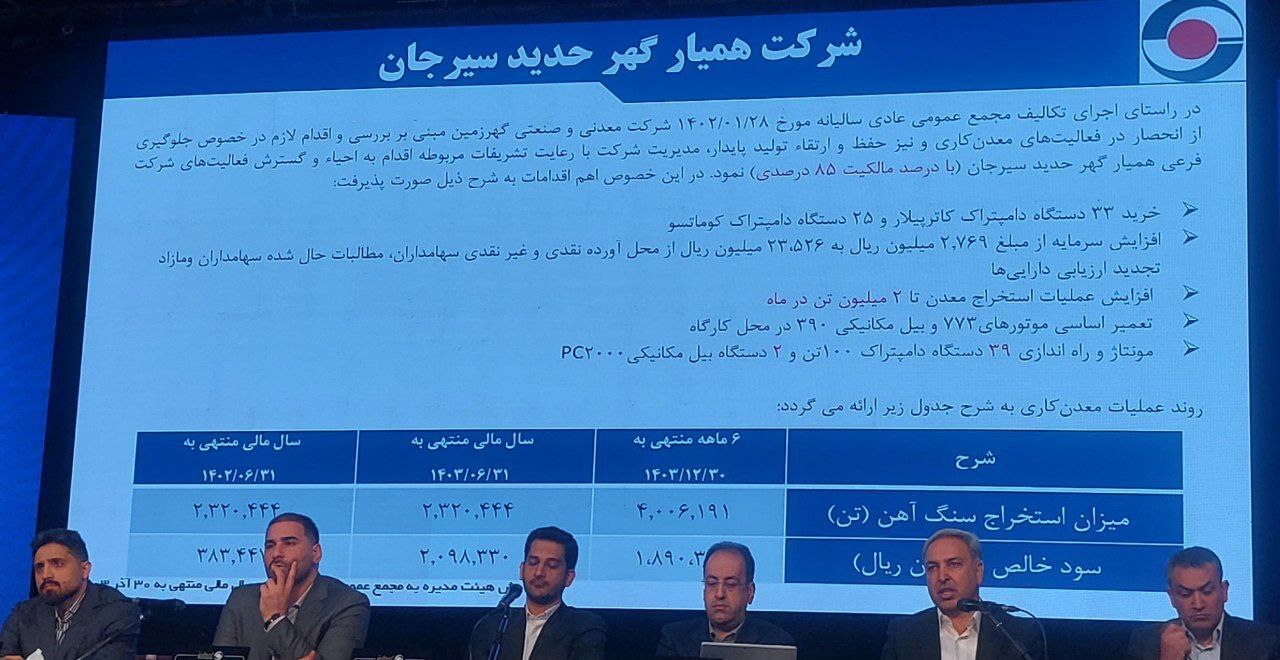 دستاورد بزرگ کگهر در ۱۴۰۳؛ رشد تولید با وجود ناتراژی انرژی