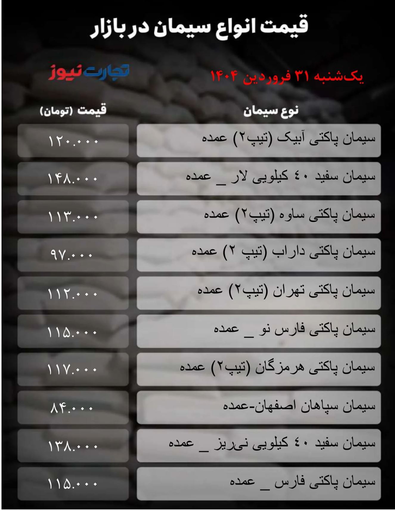 قیمت سیمان امروز ۳۱ فروردین ۱۴۰۴ + جدول
