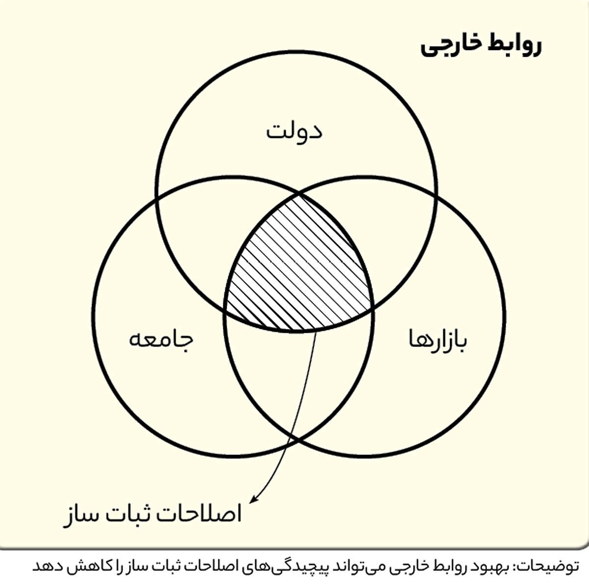 نوبت اورهال اقتصاد