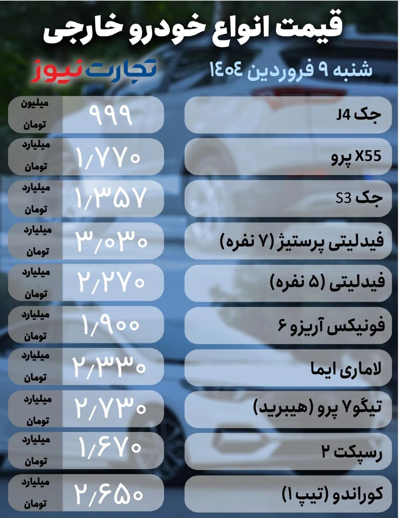 قیمت خودرو امروز ۹ فروردین ۱۴۰۴/ ۷ محصول داخلی میلیاردی شدند