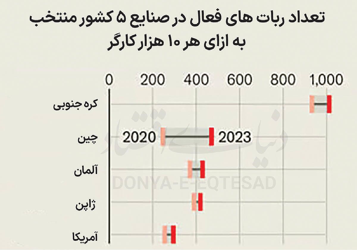 خط تولید معیوب آمریکا