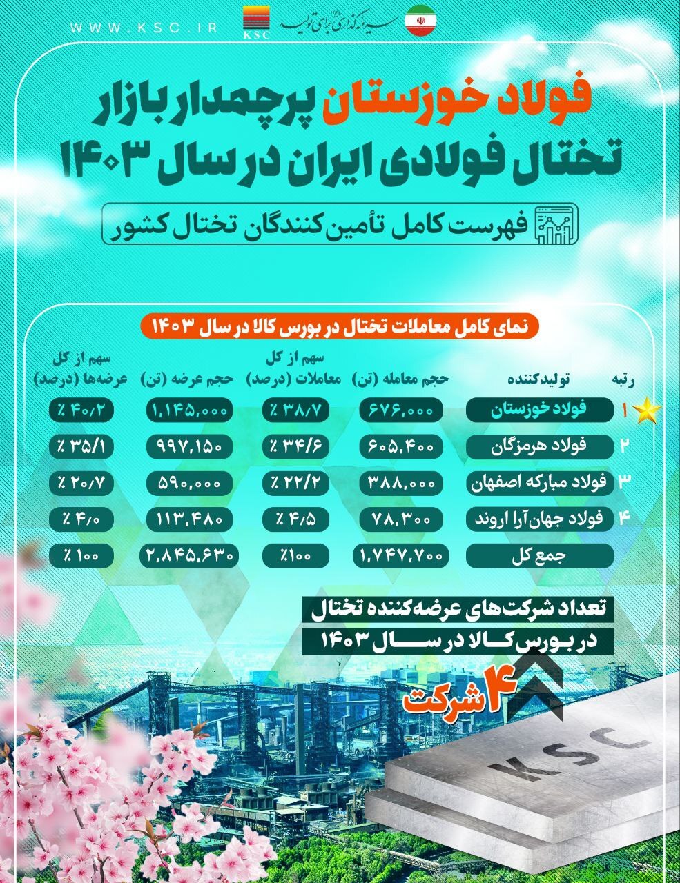 نمای کامل معاملات تختال کشور در سال گذشته