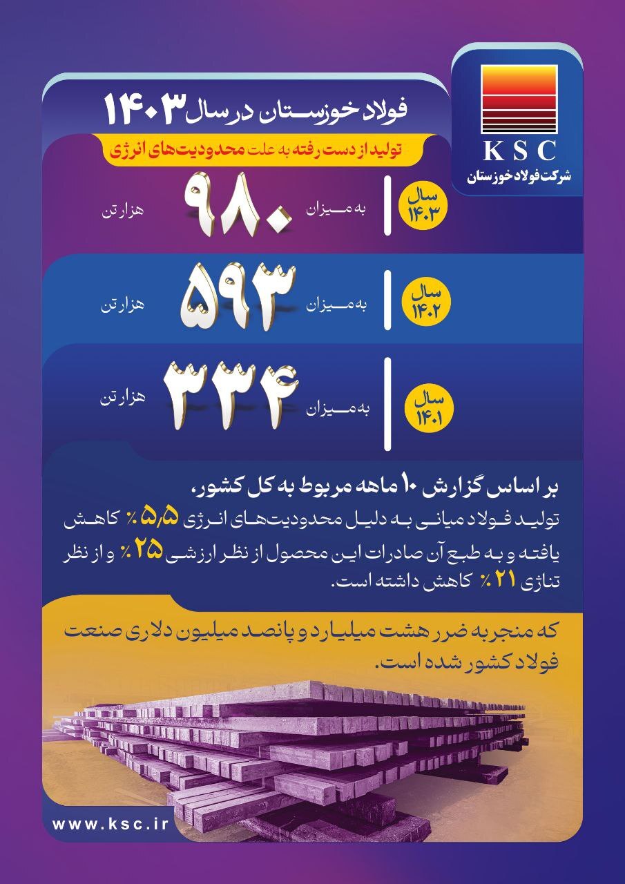 افتخارات فولاد خوزستان در سال ۱۴۰۳