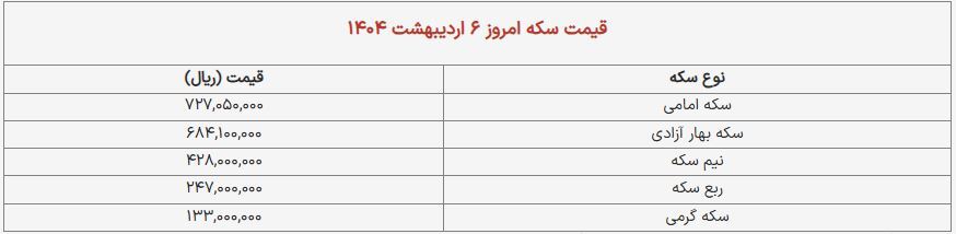 قیمت طلا و سکه امروز، شنبه ۶ اردیبهشت ۱۴۰۴ + جدول