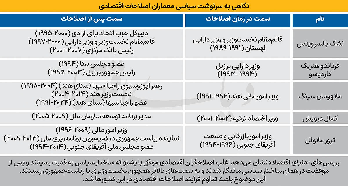 پشتوانه سیاسی فرمانده اقتصادی