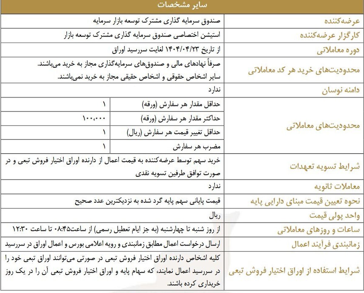 عرضه اوراق اختیار فروش تبعی از سوی صندوق توسعه بازار سرمایه