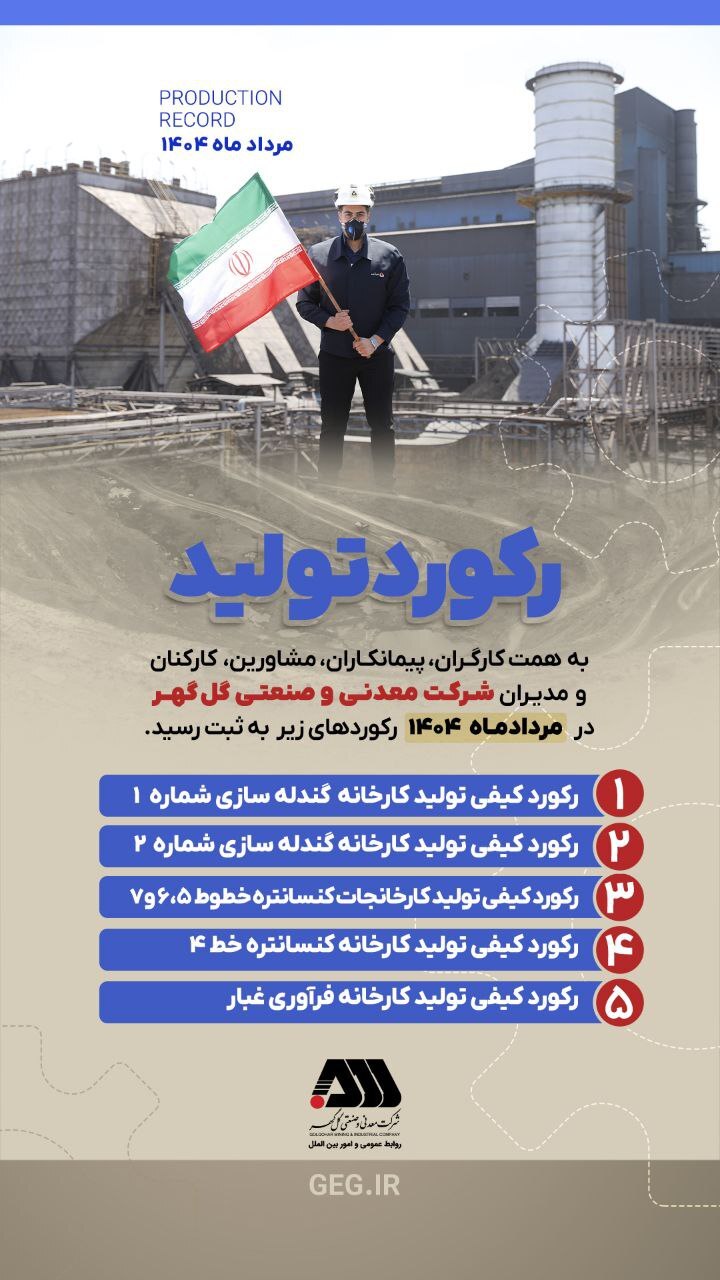 رکوردشکنی گل‌گهر در تولید مرداد ۱۴۰۴